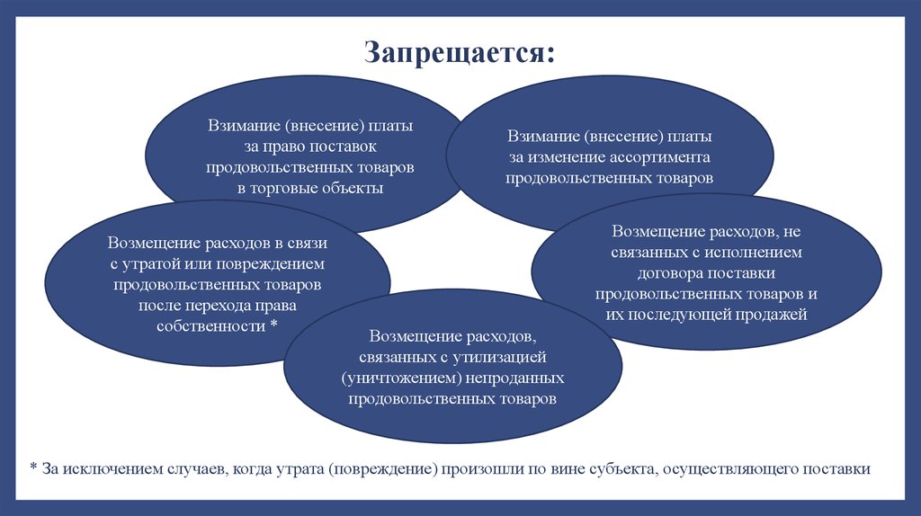 Взимание. Контроль торговой деятельности. Взимание доп платы. Статья 20. Информационное обеспечение в области торговой деятельности.