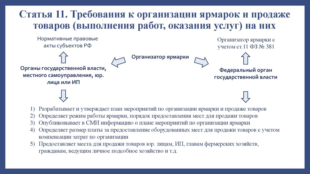 Правовое регулирование реализации товаров работ услуг презентация