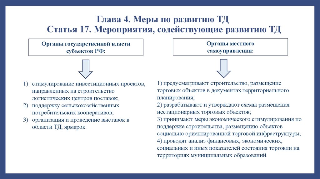 Конкретные меры. Мероприятия содействующие развитию торговой деятельности. Меры по развитию торговой деятельности. Субъекты государственного регулирования торговой деятельности. Статья 17. Мероприятия, содействующие развитию торговой деятельности.