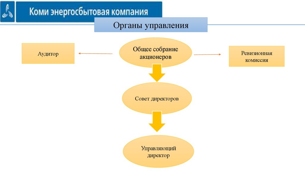 Ооо кэск