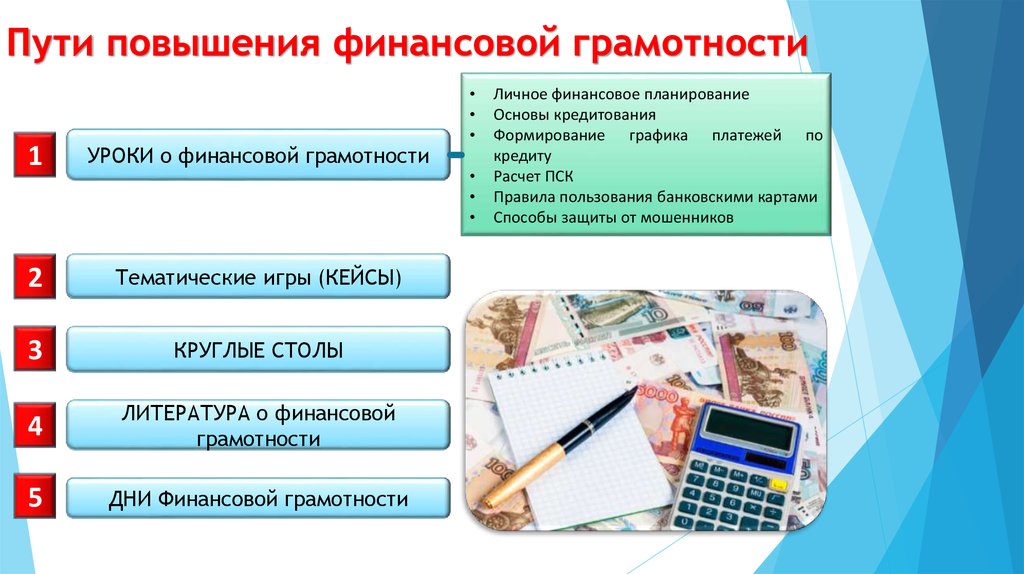 Основы финансовой грамотности проект