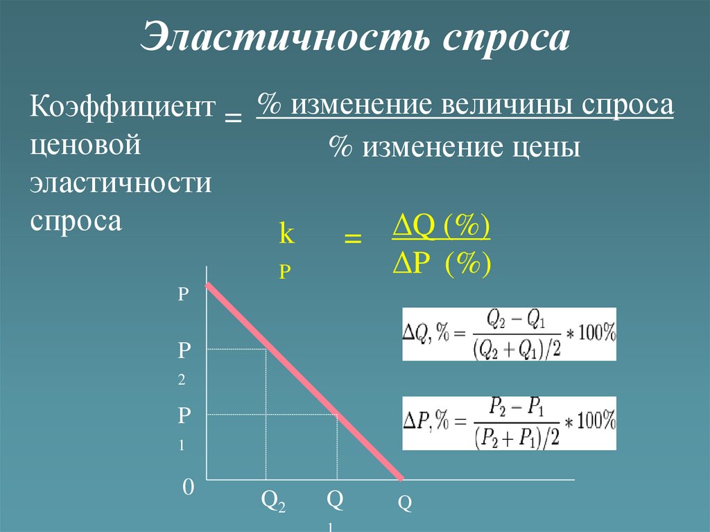 Коэффициент спроса по ценам. Коэффициент ценовой эластичности спроса равен. Коэффициент эластичности спроса. Коэффициент ценовой эластичности спроса формула. Коэффициент эластичности спроса коэффициент ценовой.