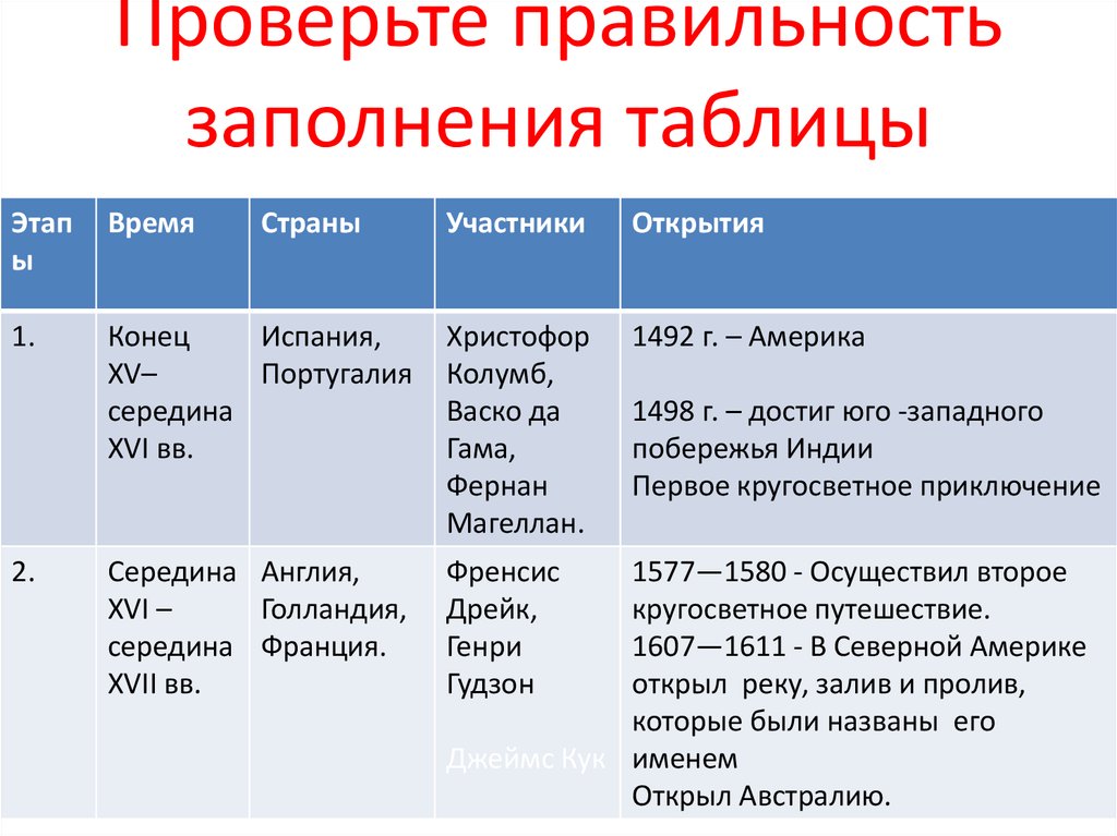 Мир и россия в начале эпохи великих географических открытий презентация