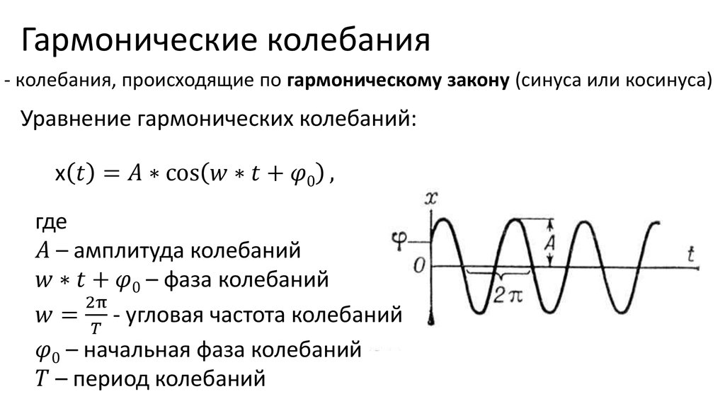 Давление света волновая теория