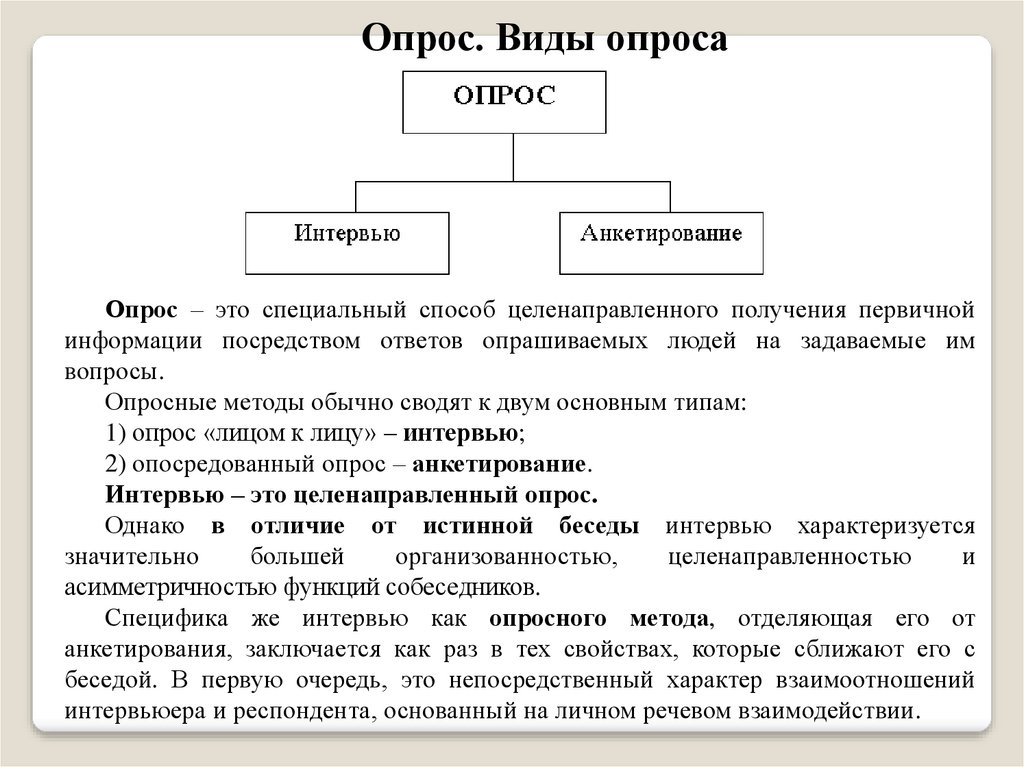 Прямой характер. Опрос виды опроса , анкетирование и интервью. Опросные методы: беседа, анкетирование, интервью. Виды опроса анкета интервью беседа. Непосредственный характер мышления.