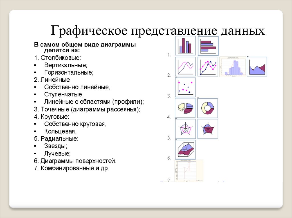 Составить представления по схемам. Графическое представление. Графическое представление данных. Графическое представление слов. Графическое представление приложения это.