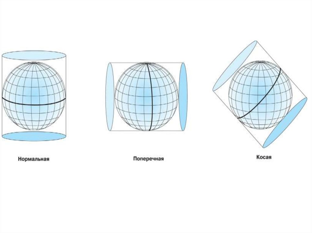 Нормальные проекции. Косая проекция Меркатора. Цилиндрическая проекция. Нормальная цилиндрическая проекция. Поперечная проекция.