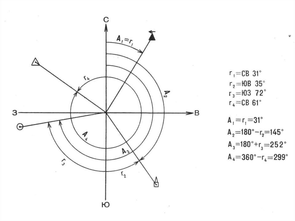 Обратный румб. Азимут Румб дирекционный угол. Азимуты и румбы геодезия. Дирекционный угол и Румб в геодезии. Азимут и Румб в геодезии.