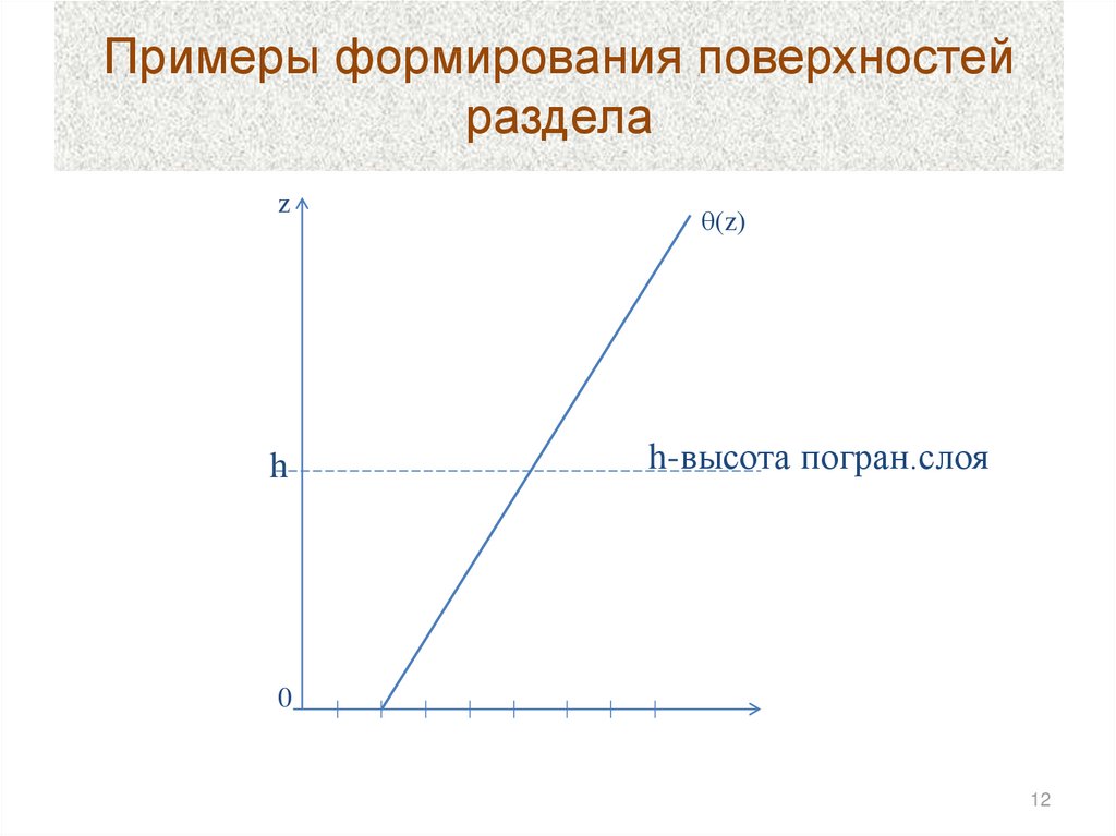 Примеры формирования