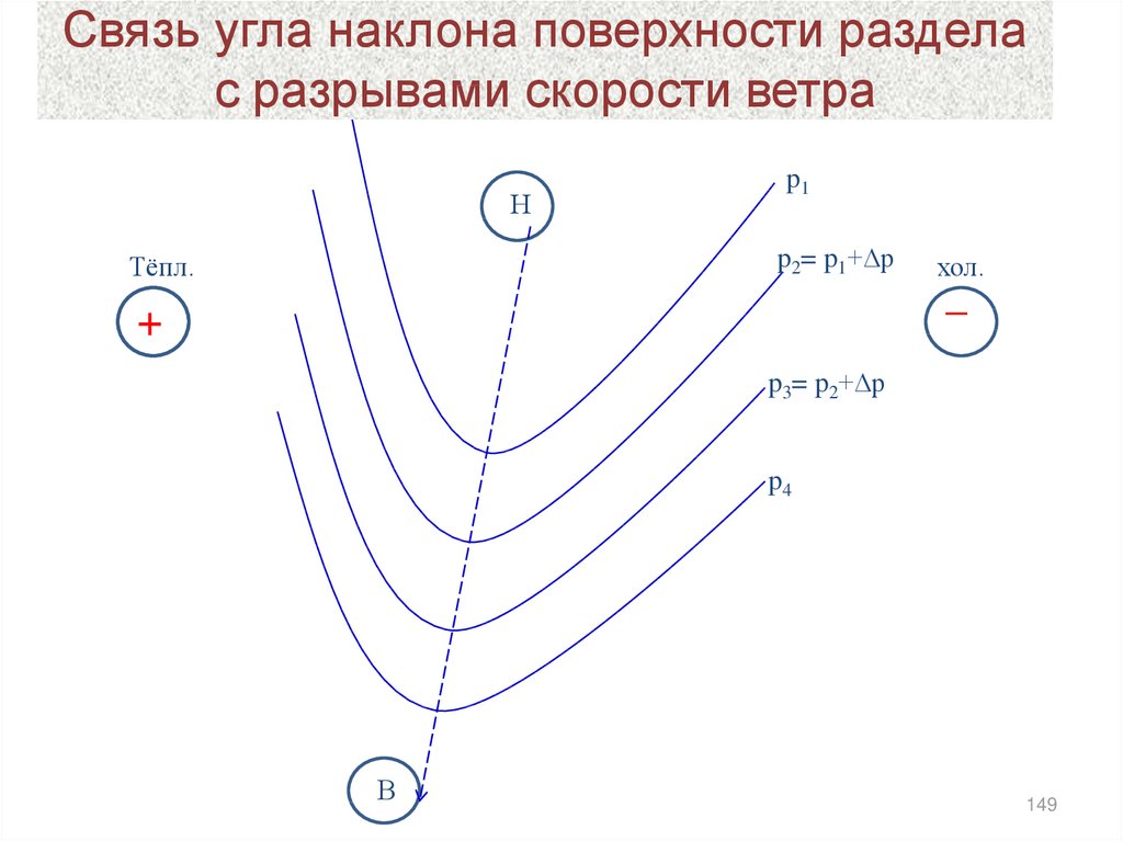 Градиентный ветер