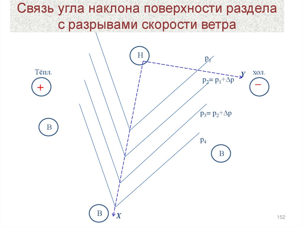 Градиентный ветер