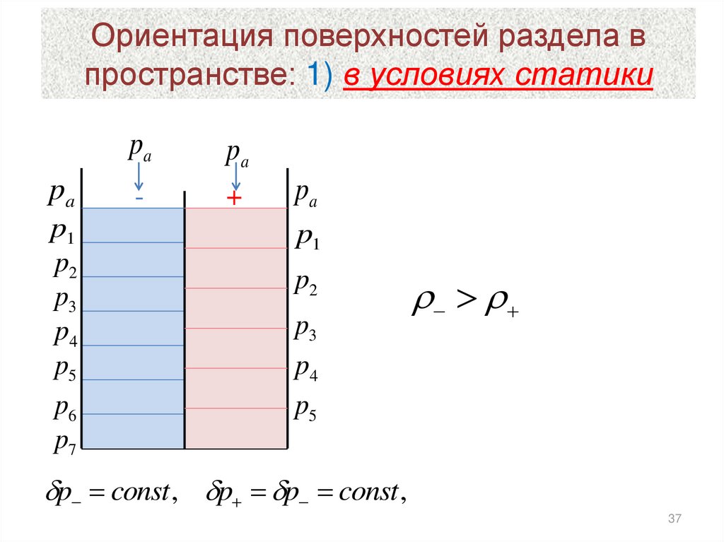 Градиентный ветер