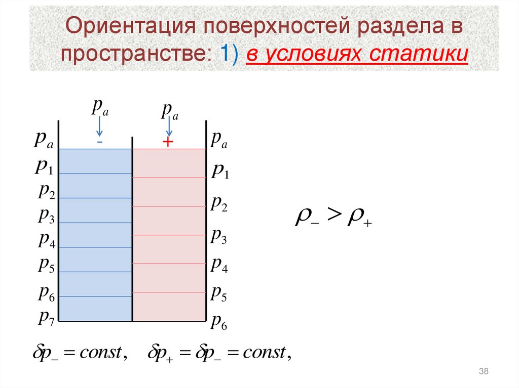 Градиентный ветер