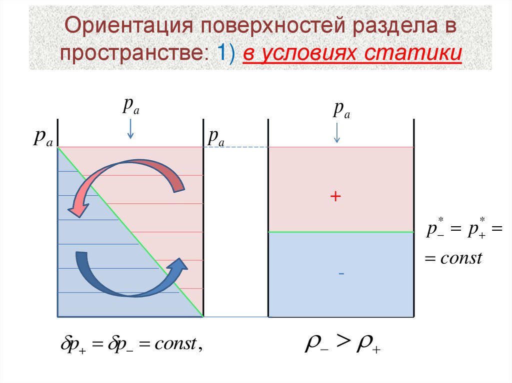 Градиентный ветер. Ориентация поверхности и пространства. Ориентация на плоскости и в пространстве. Ориентированность поверхности. Направленность поверхности.