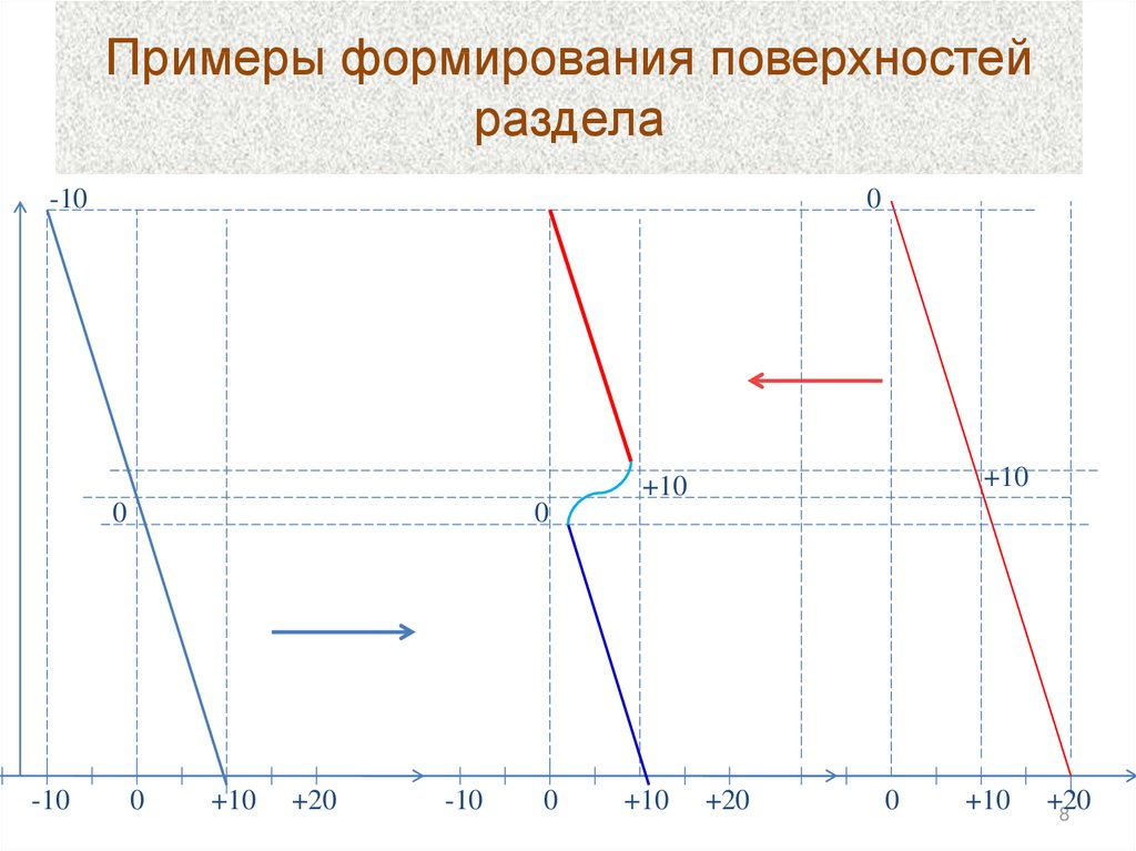 Градиентный ветер