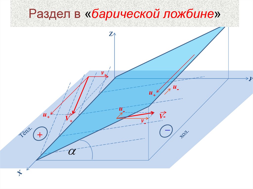 Наклонная к плоскости