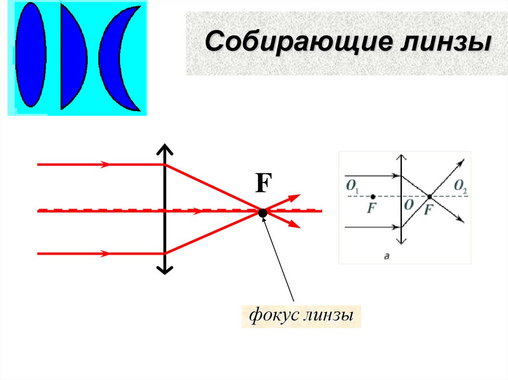 Схема собирательной линзы