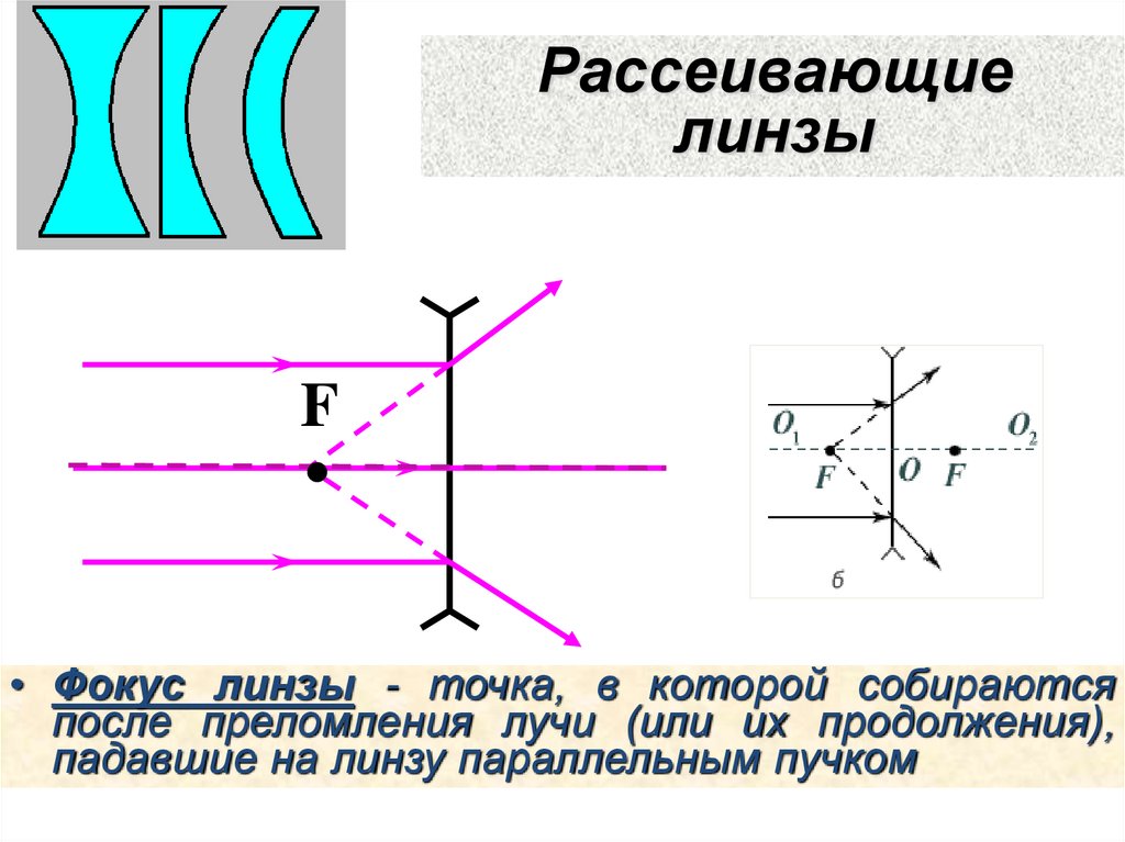 Рассеивающая линза картинка