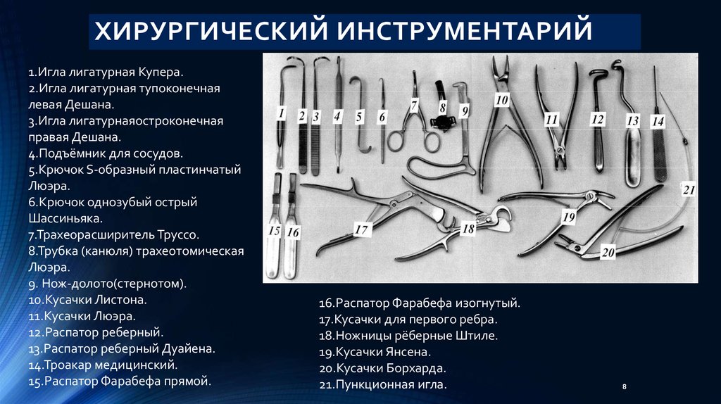 Карта по хирургии