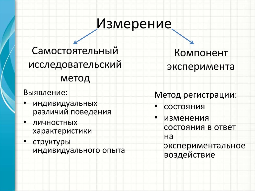 Теория измерений. Методики определения личностных характеристик. Экспериментальное воздействие это. Структурирование индивидуальных различий. Метод компонент.