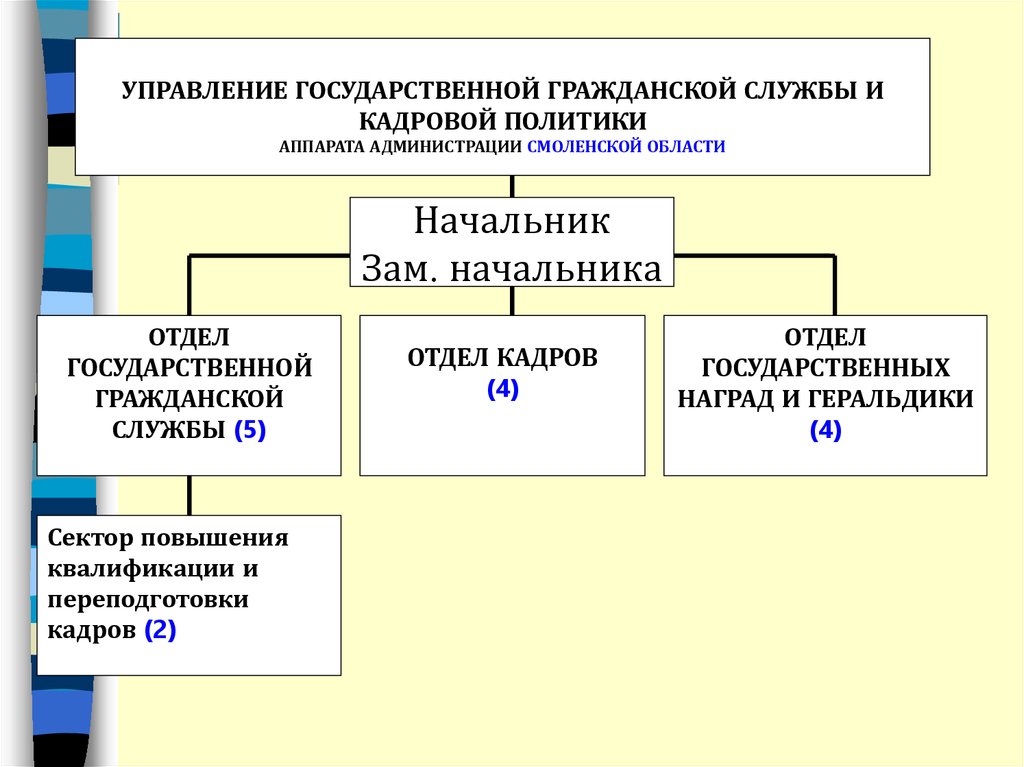 Элементы структурной политики