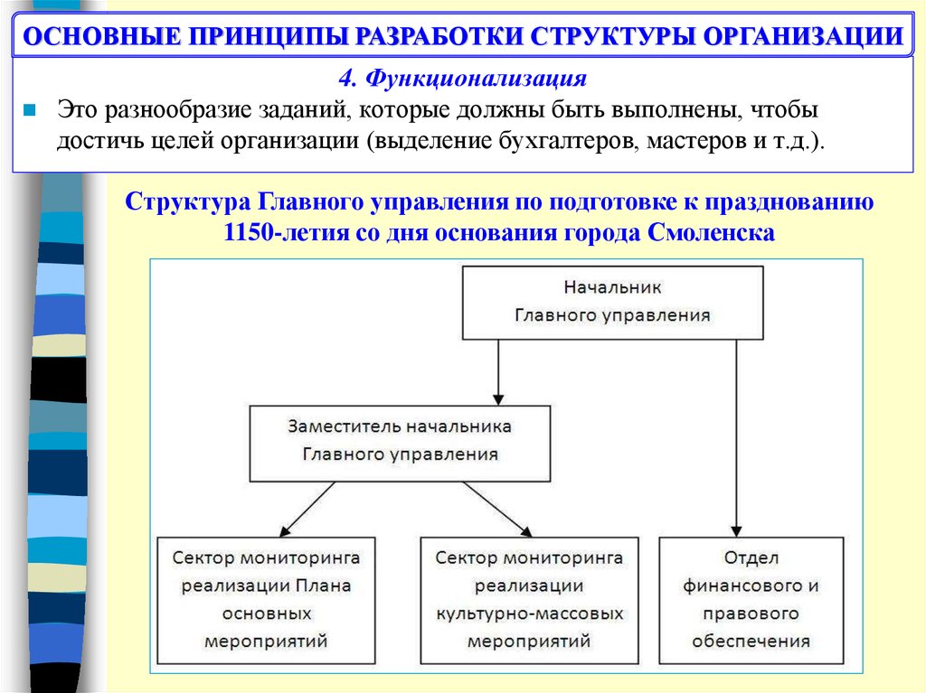 Разработать принципы