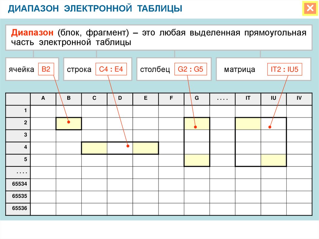 Дан фрагмент электронной таблицы по значениям диапазона ячеек в1 в4 построена диаграмма выберите