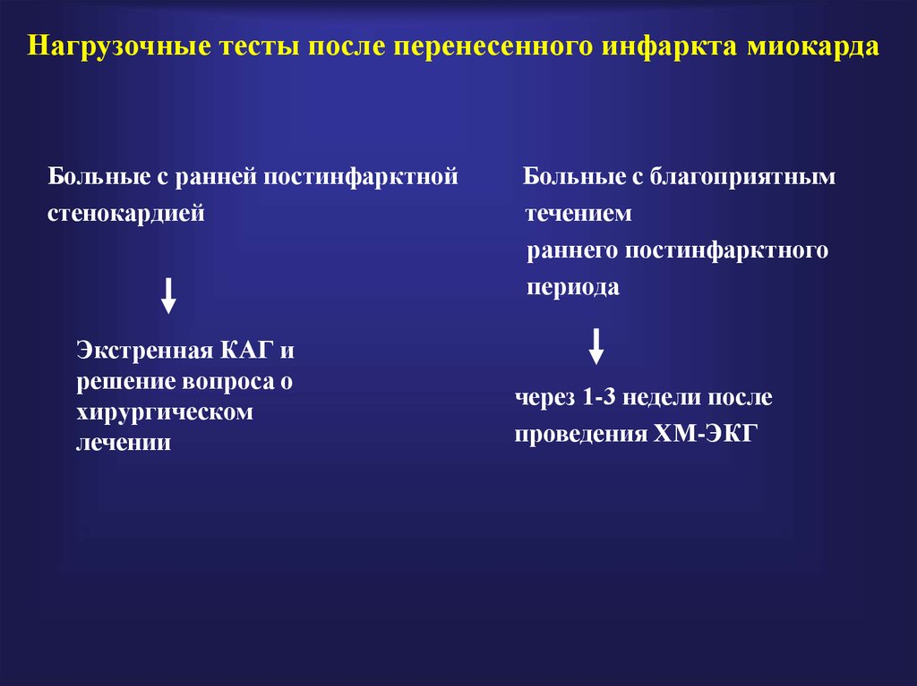 Одышка после перенесенного инфаркта