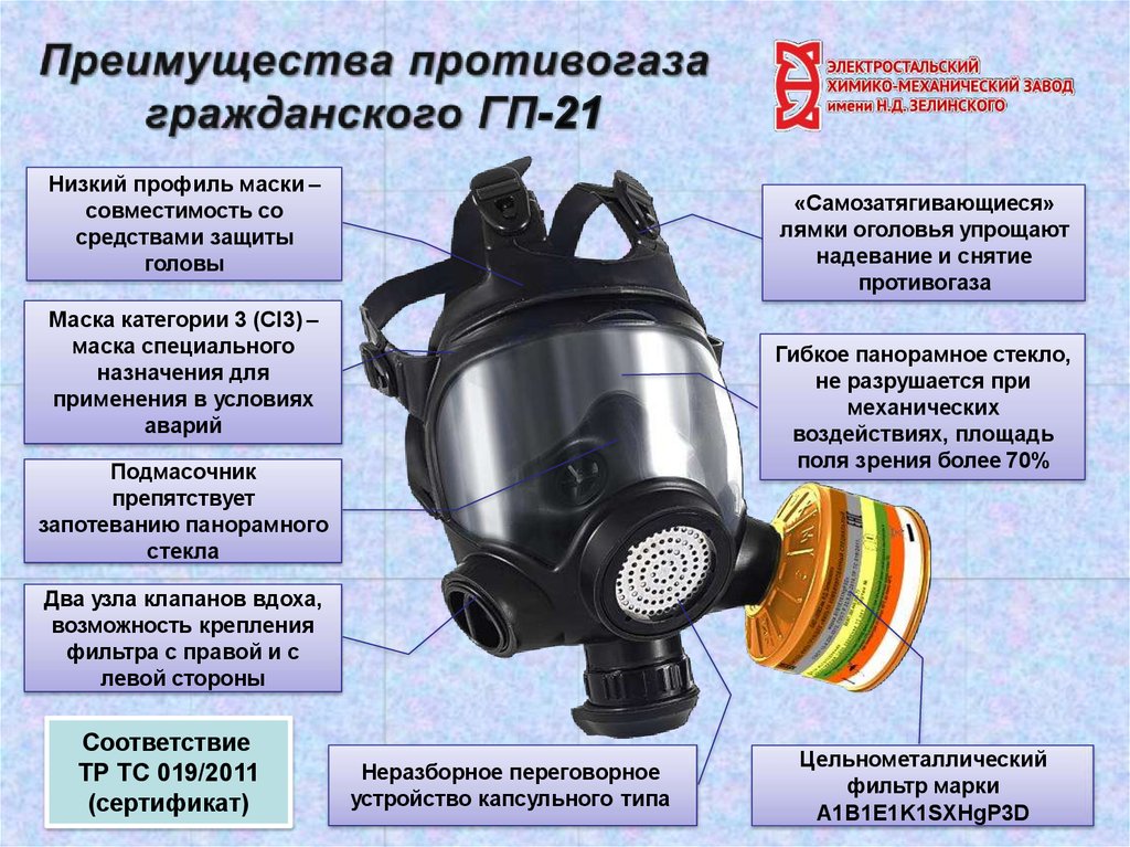 Виды противогазов презентация