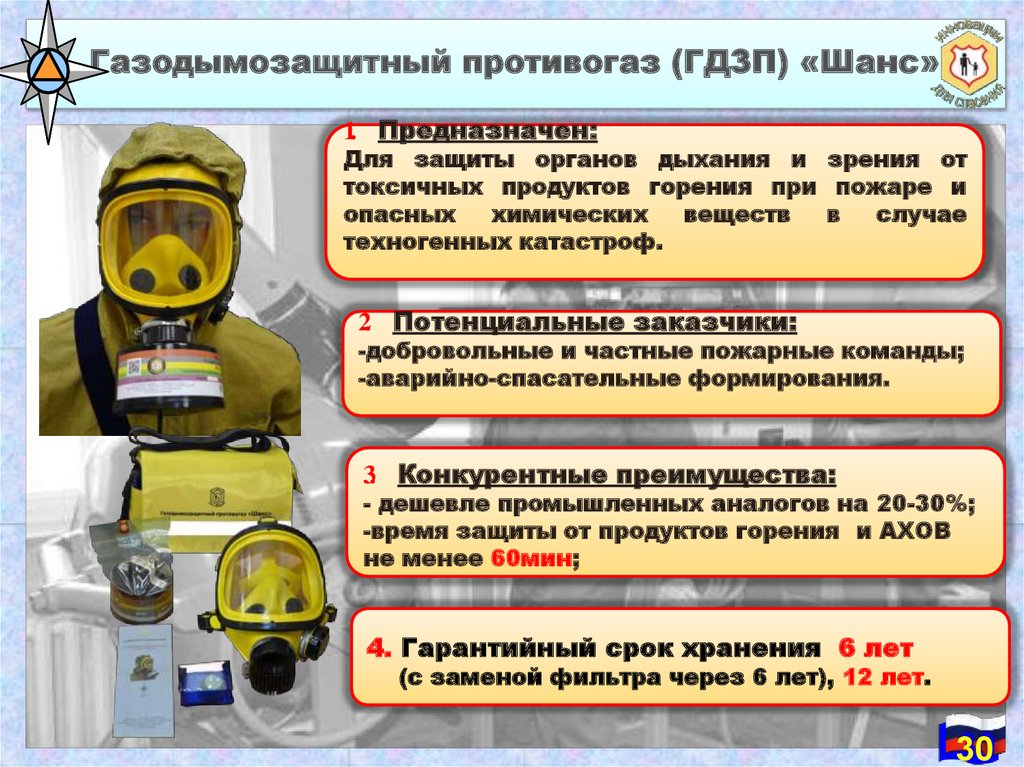 Средства индивидуальной защиты правила. Противогаз шанс газодымозащитный. Средства индивидуальной и коллективной защиты. Газодымозащитный противогаз (ГДЗП). Правила пользования средствами индивидуальной и коллективной защиты.