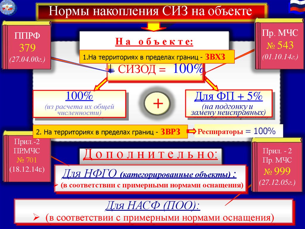 Времени и средств также. Категорированный объект го ЧС Московская область письмо.