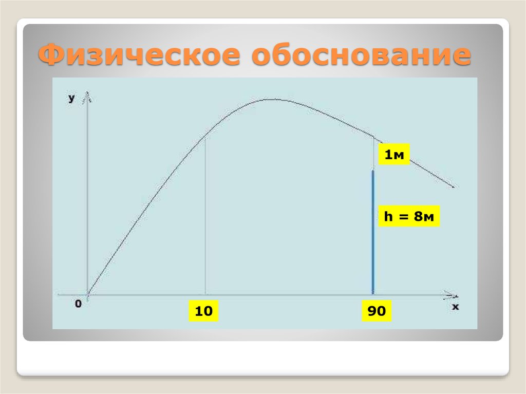 Физическое обоснование