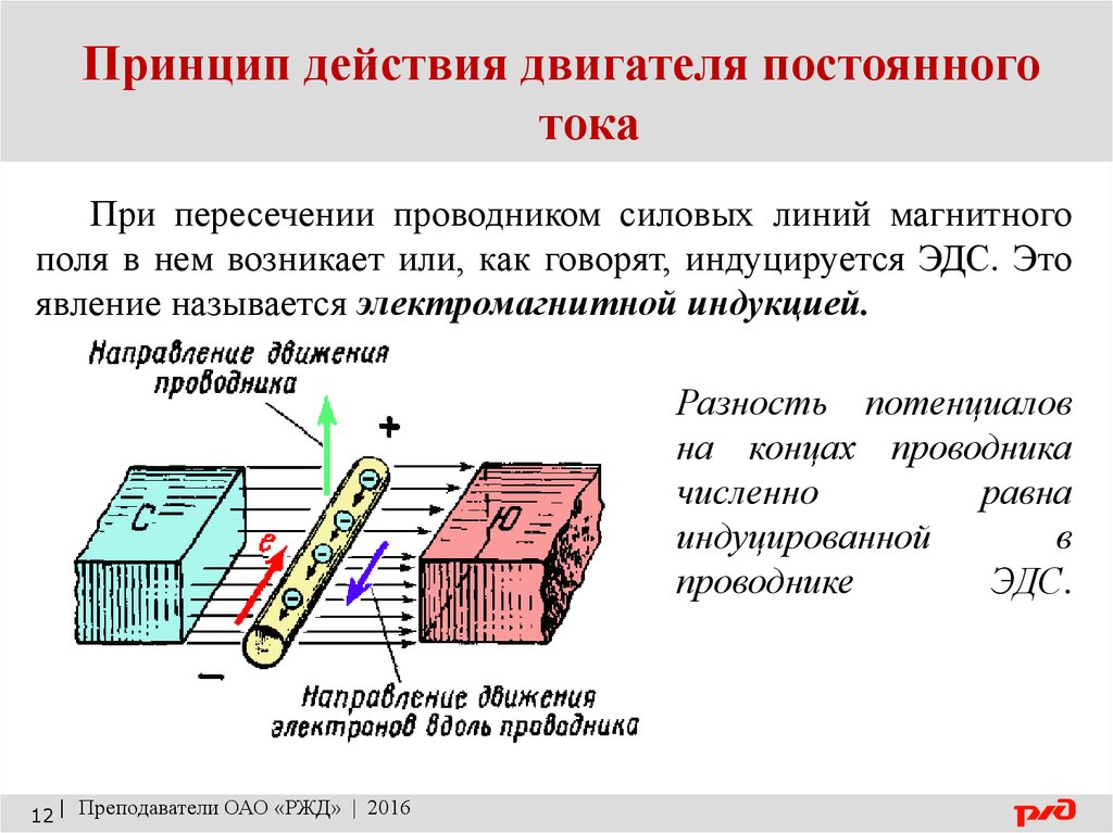 Принцип тока. Генератор постоянного тока индукция. Электромагнитная индукция генератора постоянного тока-. Принцип действия ДПТ. Двигатель постоянного тока силовые линии.