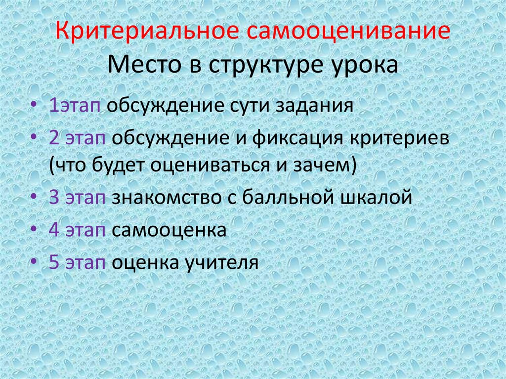 Место презентации в структуре урока