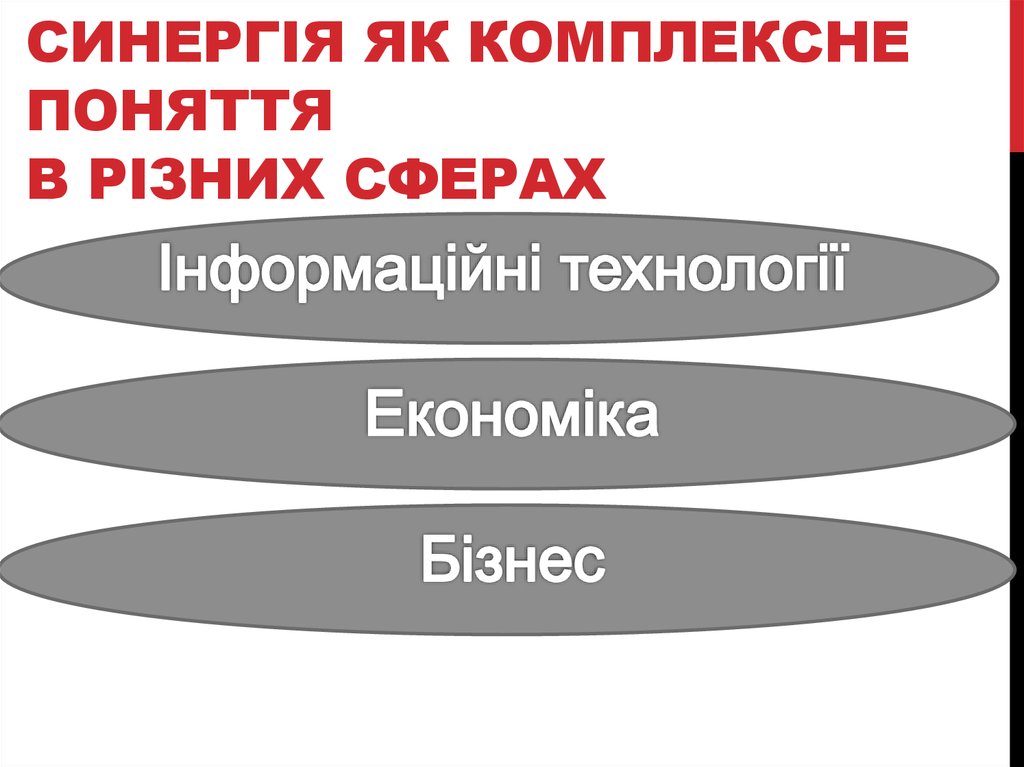 Синергія як комплексне поняття в різних сферах