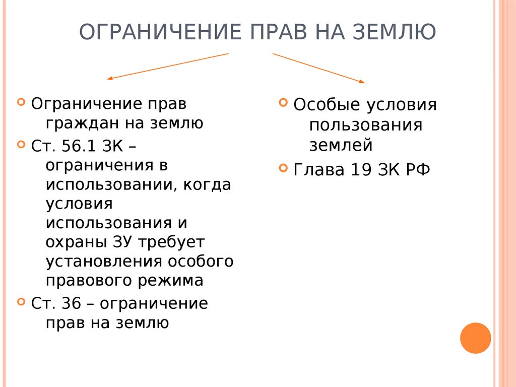 Ограничение оборотоспособности земельных участков