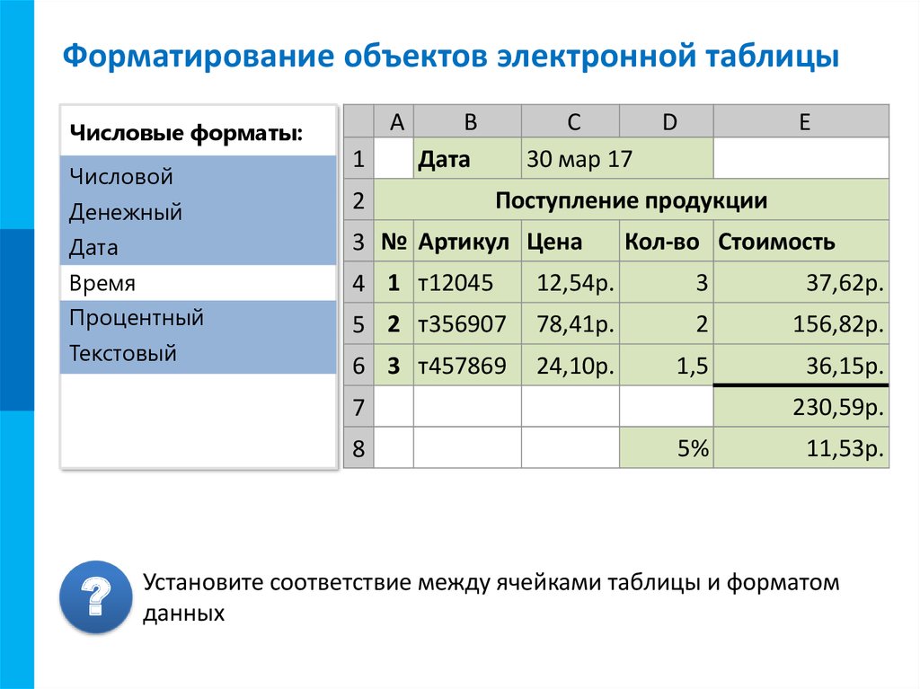 Форматирование элементов таблицы в табличном процессоре