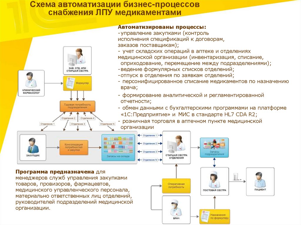 Схема снабжения предприятия