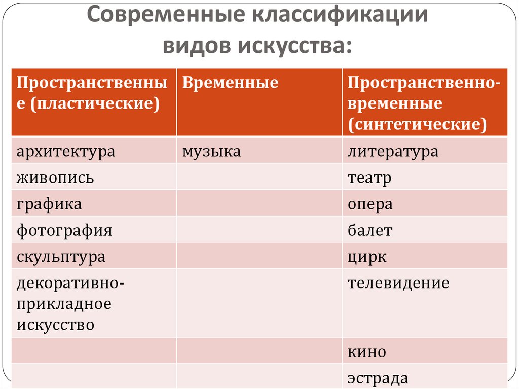 Современные виды искусства презентация