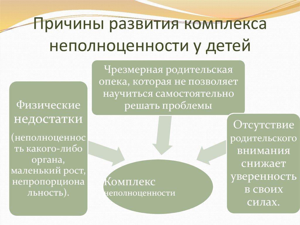 Иметь комплексы это. Комплект неполноценности. Проявление комплекса неполноценности. Комплекс неполноценности это в психологии. Комплекс неполноценности у детей.