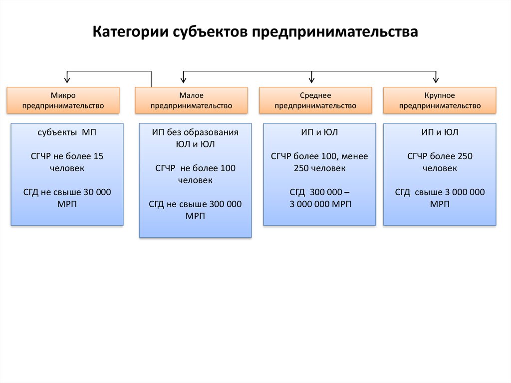 Схема малого предпринимательства