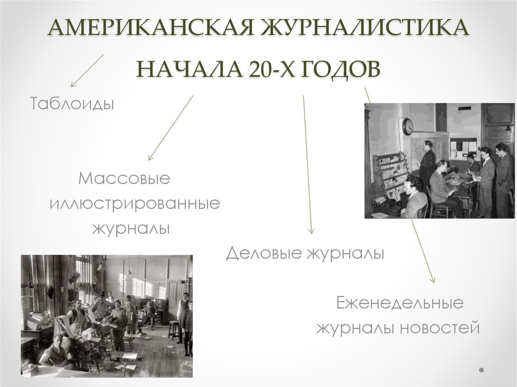 История журналистики 20 века