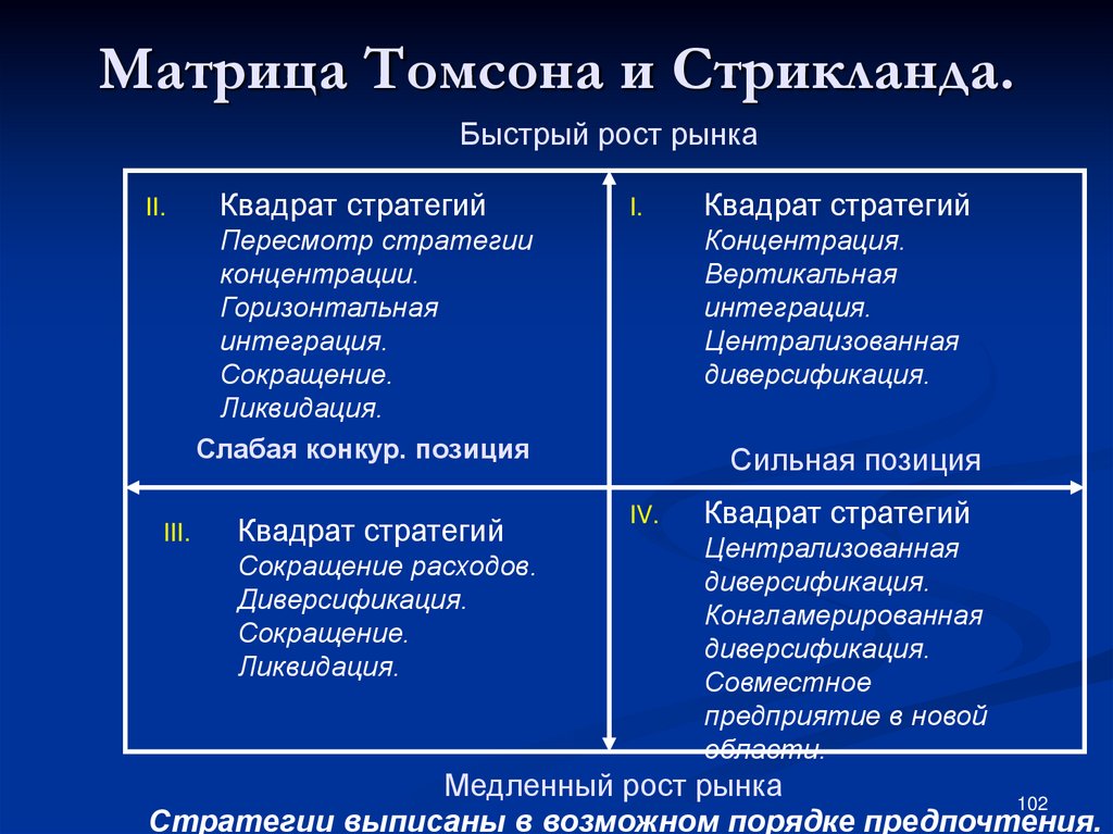 Стратегии функциональных институтов