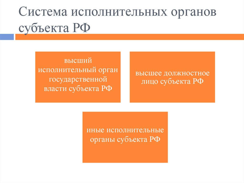 Система исполнительных органов субъекта РФ
