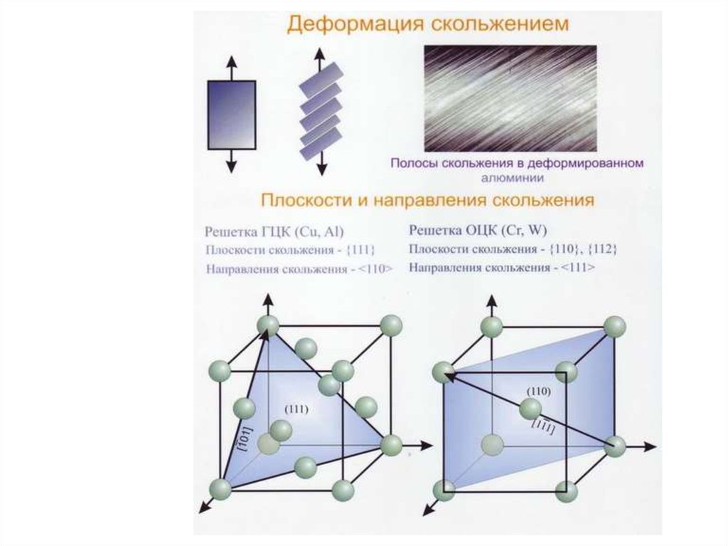 Пластическая деформация. Плоскости скольжения в ОЦК-решетке. Плоскости скольжения в ОЦК ГЦК. Деформация металла. Деформация металла сдвигом.