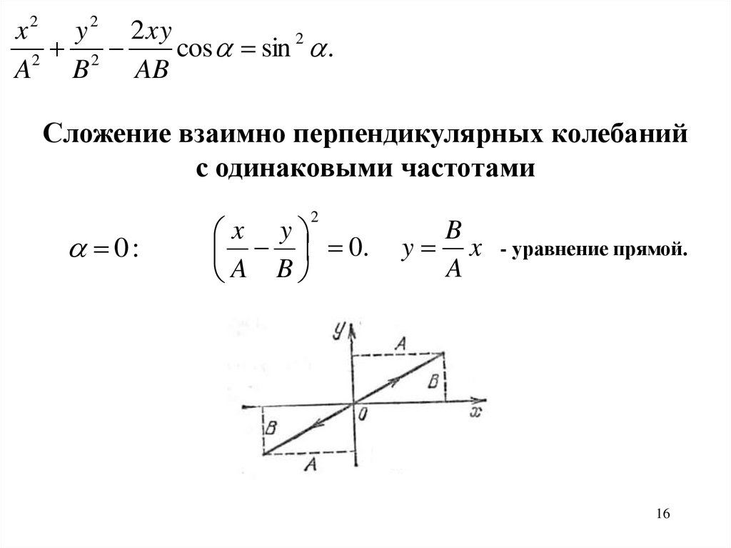 Перпендикулярные колебания