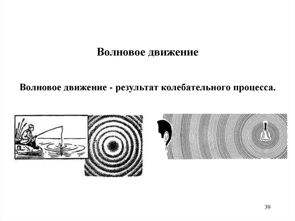 На рисунке 251 схематически представлена фотография волнообразного движения