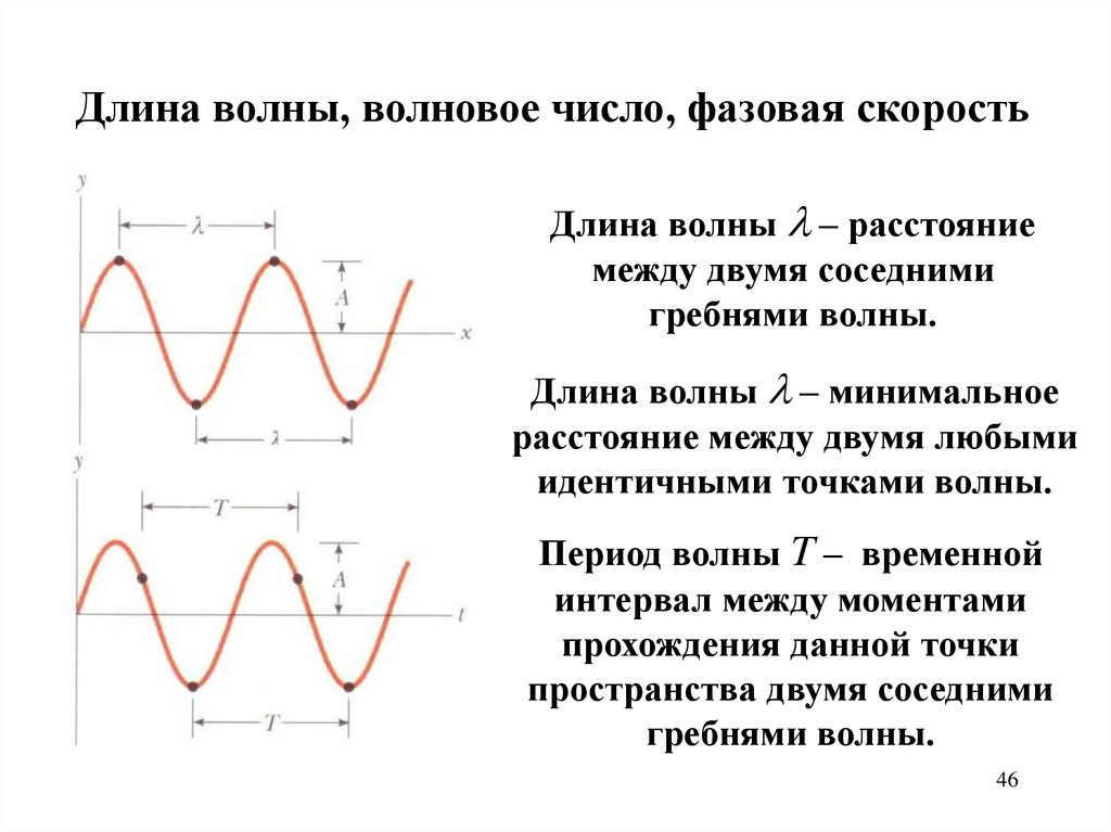 Расстояние между 2 соседними гребнями волны. Волны период частота длина волны. Волны длина волны период колебаний. Связь длины волны с периодом и частотой колебаний. Волновое число и длина волны.