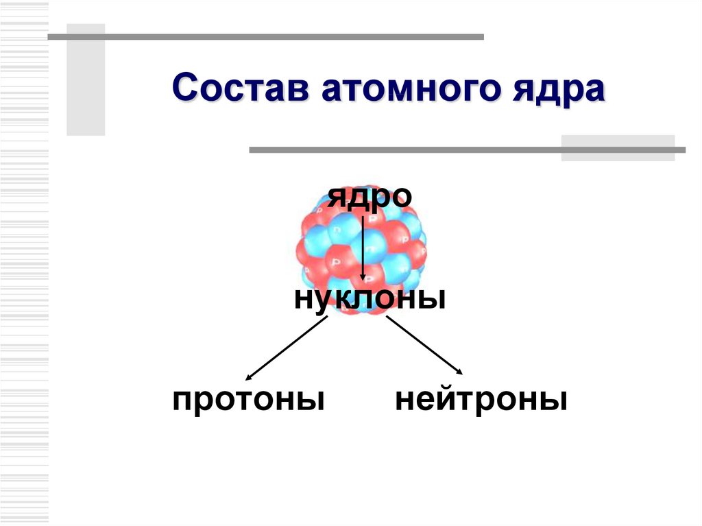 Общее число нуклонов в ядре называется. Атомное ядро.нуклонная модель ядра. Состав Протона атомного ядра. Атомное ядро нуклон Протон нейтрон. Нуклоны в ядре.