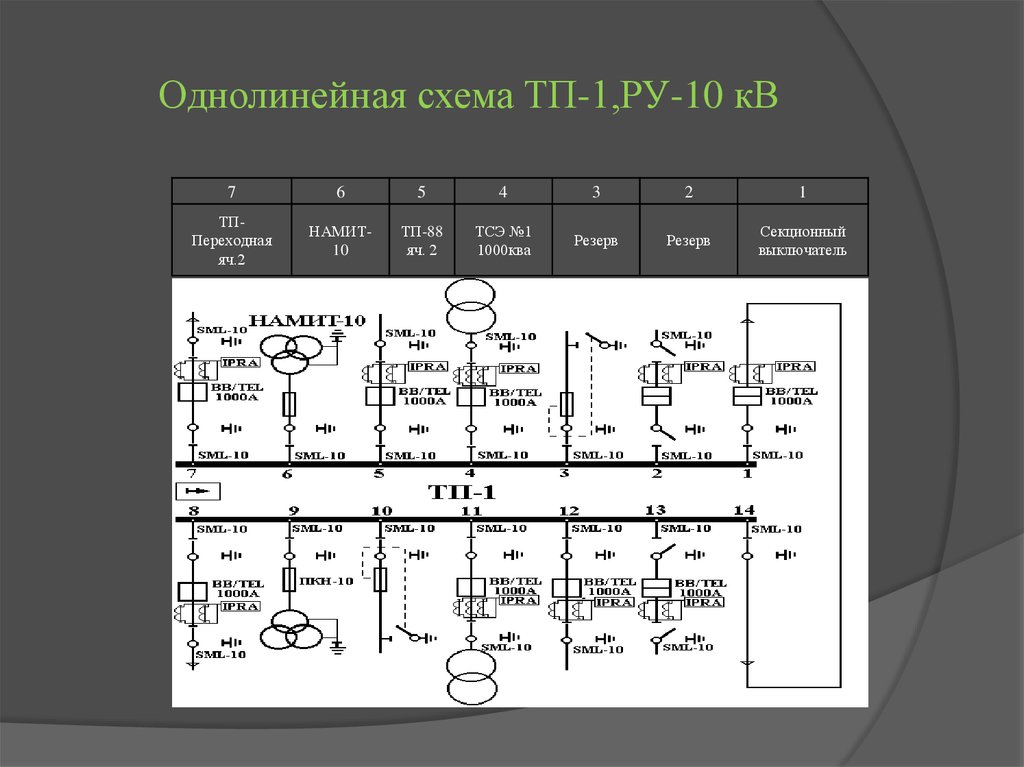 Однолинейная схема ТП-1,РУ-10 кВ